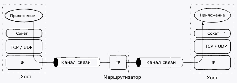 Передача данных по протоколам TCP/IP